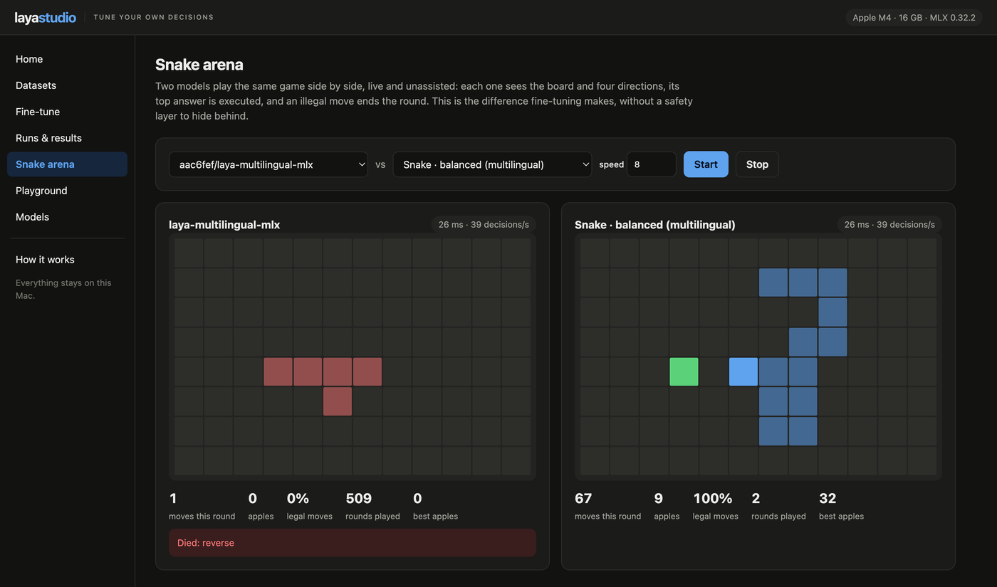 Base and fine-tuned models playing Snake side by side in LayaStudio