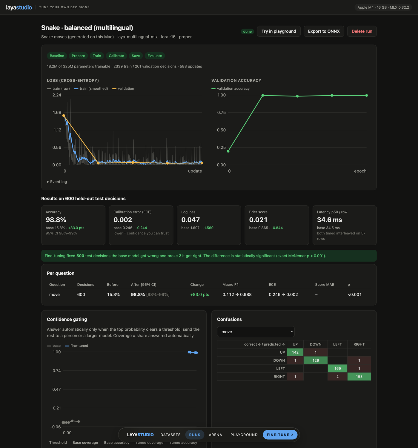 The Snake run in LayaStudio: 15.8% to 98.8% move accuracy